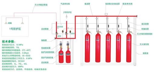 QME/70PL高压二氧化碳灭火设备- 当宁消防网